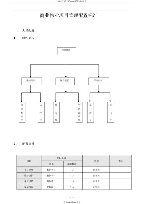 物业管理人员配备方案如何科学制定？-第2张图片-德高鼎泰便民中心