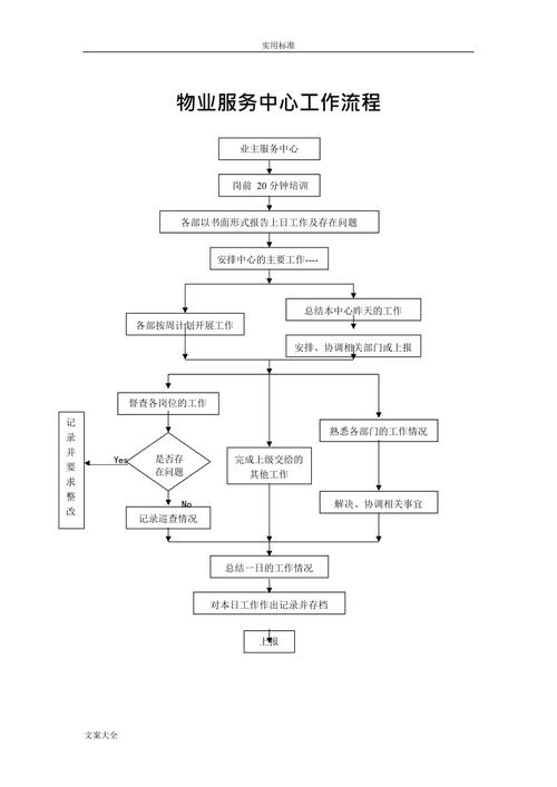 物业档案管理工作流程具体包含哪些环节？-第1张图片-德高鼎泰便民中心