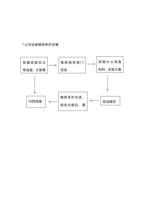 物业档案管理工作流程具体包含哪些环节？-第3张图片-德高鼎泰便民中心