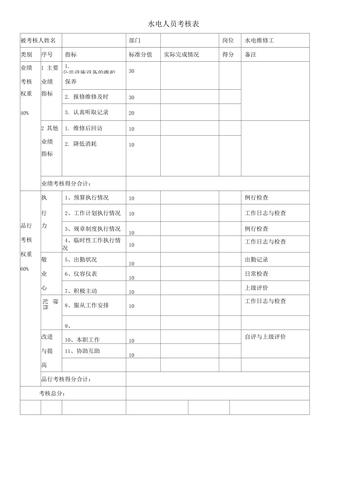 物业维修工绩效考核表如何科学制定？-第2张图片-德高鼎泰便民中心