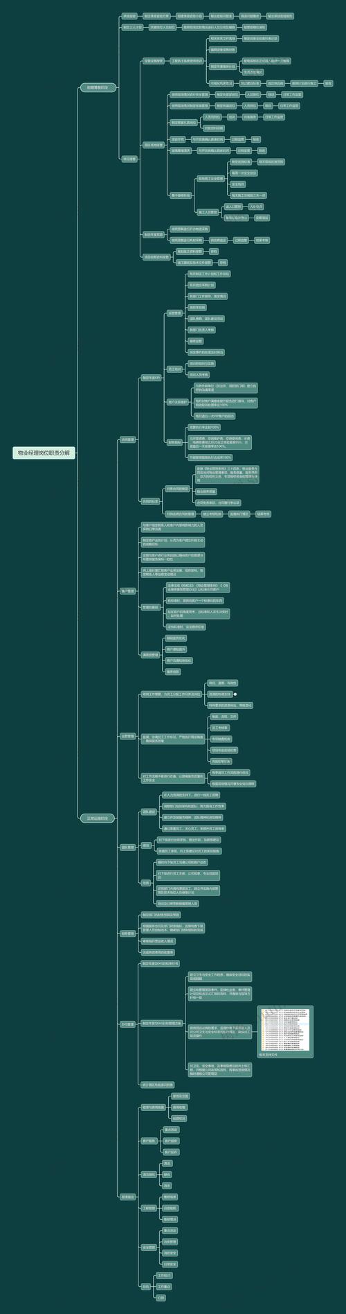 物业公司重点工作思路如何高效落地？-第1张图片-德高鼎泰便民中心