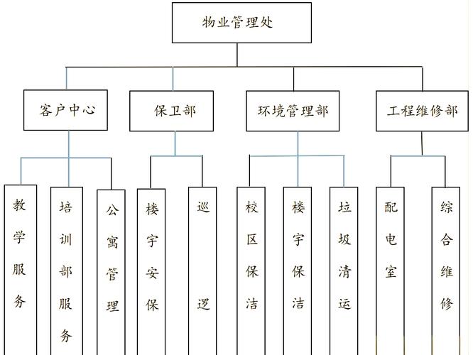 医院物业管理人员如何科学配置？-第2张图片-德高鼎泰便民中心