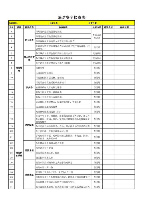 物业消防安全检查表格怎么填才规范？-第3张图片-德高鼎泰便民中心