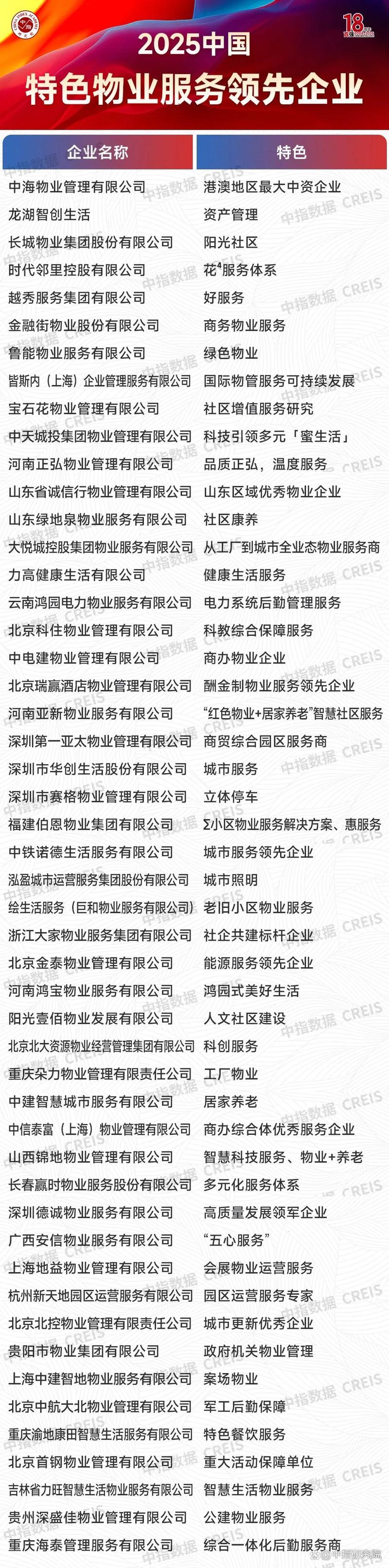 物业管理行业现状如何？未来趋势怎样？-第1张图片-德高鼎泰便民中心