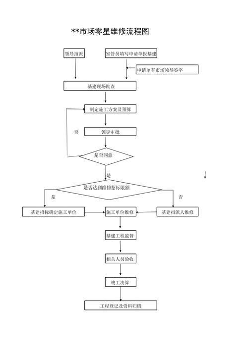 物业公司零星维修方案具体如何实施？-第1张图片-德高鼎泰便民中心