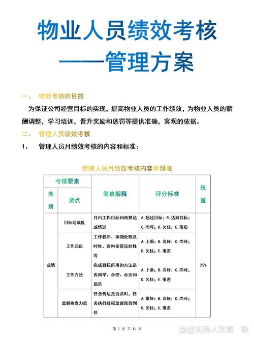 物业考核制度如何科学有效？-第1张图片-德高鼎泰便民中心