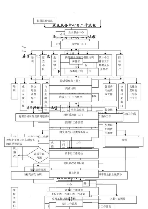 物业项目经理工作流程具体是怎样的？-第1张图片-德高鼎泰便民中心