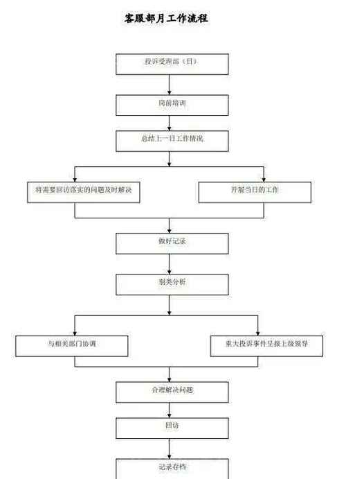物业项目经理工作流程具体是怎样的？-第2张图片-德高鼎泰便民中心