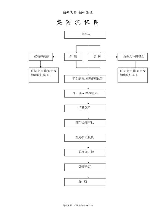 物业公司员工奖励制度如何有效激励员工？-第2张图片-德高鼎泰便民中心