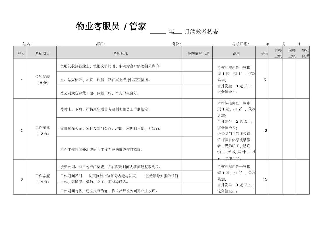 物业公司员工考核制度如何有效落地？-第2张图片-德高鼎泰便民中心