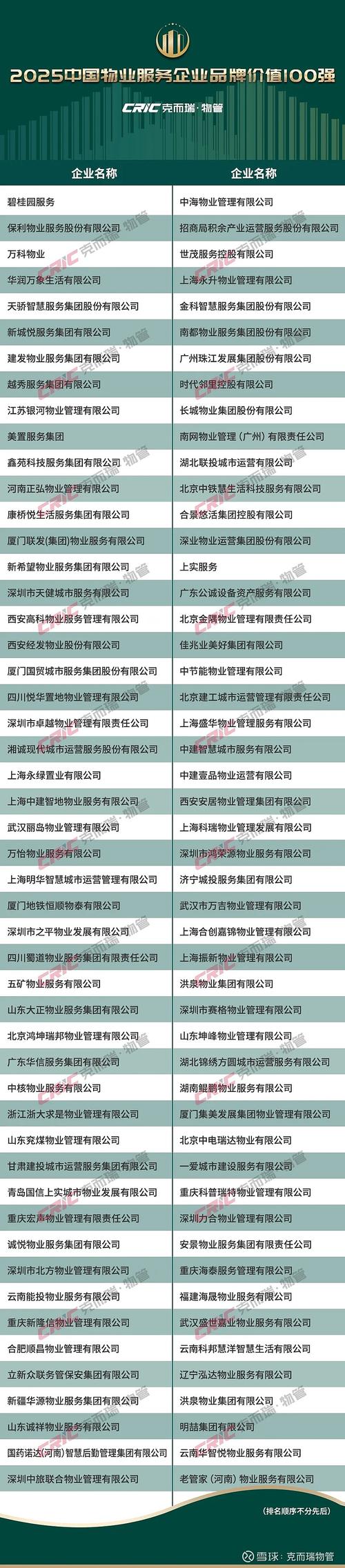 物业管理公司名称大全有哪些？-第2张图片-德高鼎泰便民中心