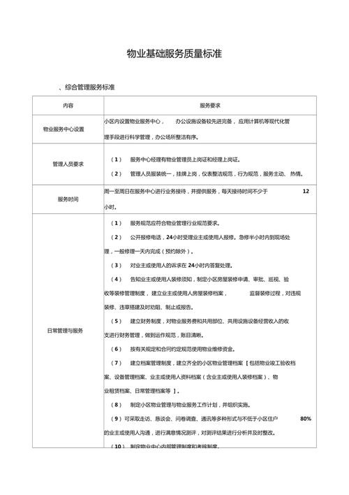 住宅物业服务二级标准具体指哪些内容？-第1张图片-德高鼎泰便民中心