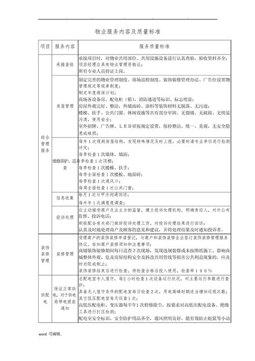 住宅物业服务二级标准具体指哪些内容？-第3张图片-德高鼎泰便民中心