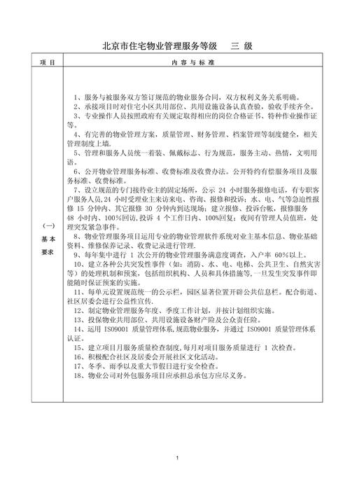 住宅物业服务二级标准具体指哪些内容？-第2张图片-德高鼎泰便民中心