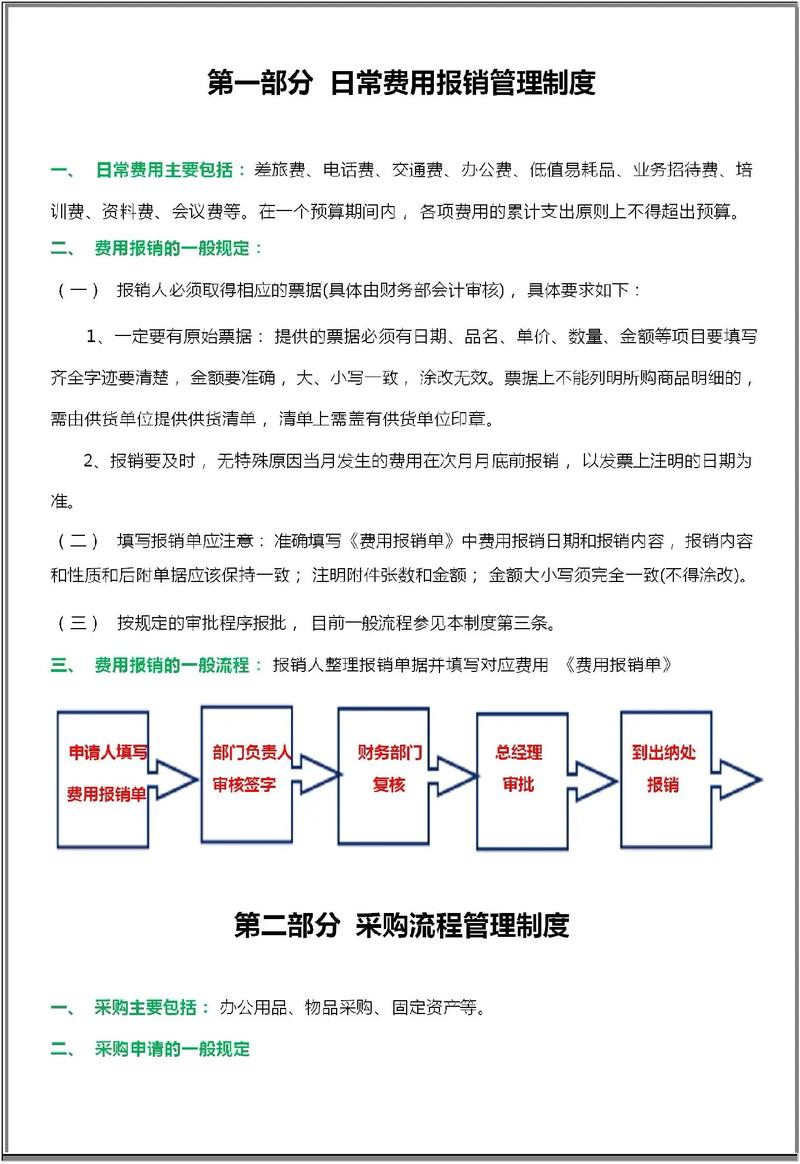 物业公司财务规章制度有哪些核心内容？-第3张图片-德高鼎泰便民中心