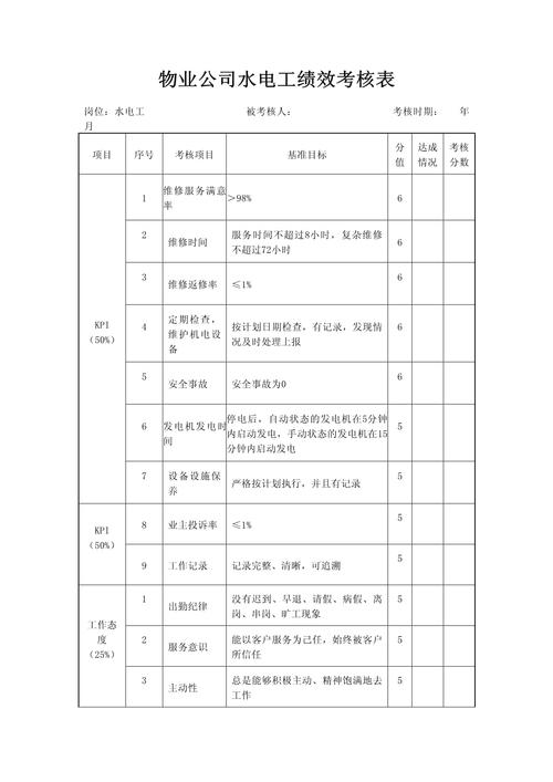 物业公司考核管理办法如何有效落地？-第3张图片-德高鼎泰便民中心