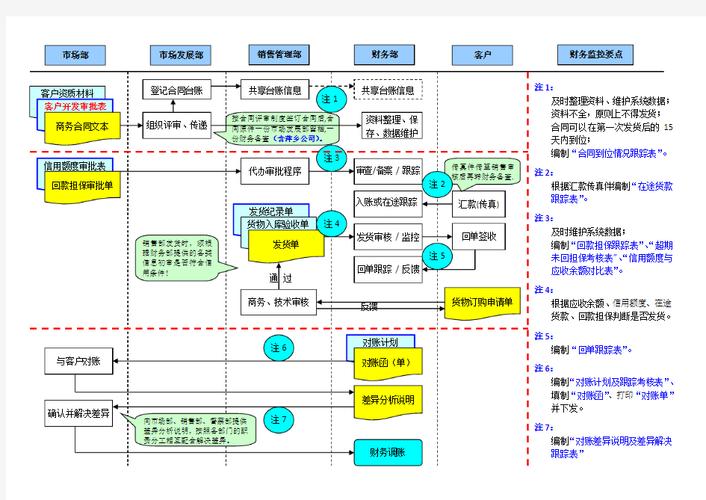 物业公司应收账款管理有何优化之道？-第1张图片-德高鼎泰便民中心