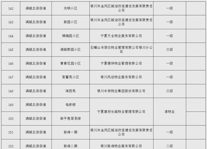 小区物业三级服务标准具体指什么？-第3张图片-德高鼎泰便民中心