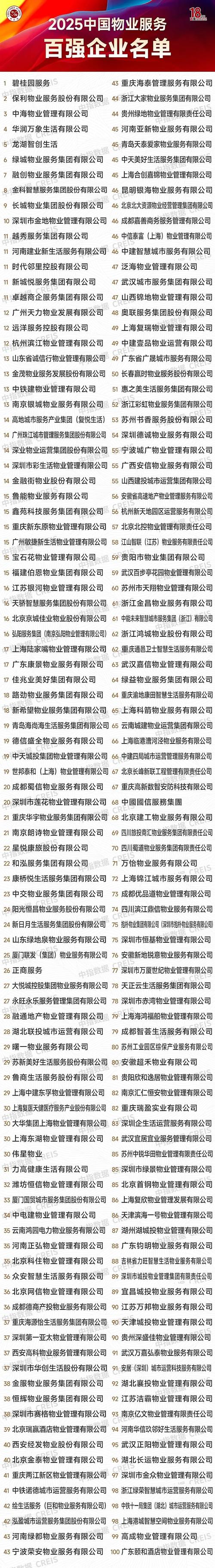 重庆物业管理公司名单有哪些靠谱的？-第1张图片-德高鼎泰便民中心