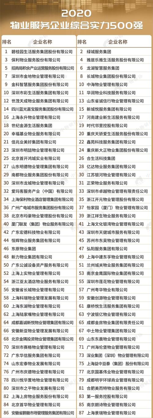 重庆物业管理公司名单有哪些靠谱的？-第3张图片-德高鼎泰便民中心