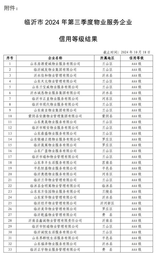 物业公司资质等级怎么查？-第2张图片-德高鼎泰便民中心