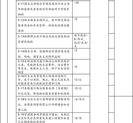 物业如何提升服务业主满意度？-第2张图片-德高鼎泰便民中心