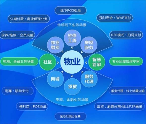 万科物业多种经营模式有何创新与成效？-第3张图片-德高鼎泰便民中心