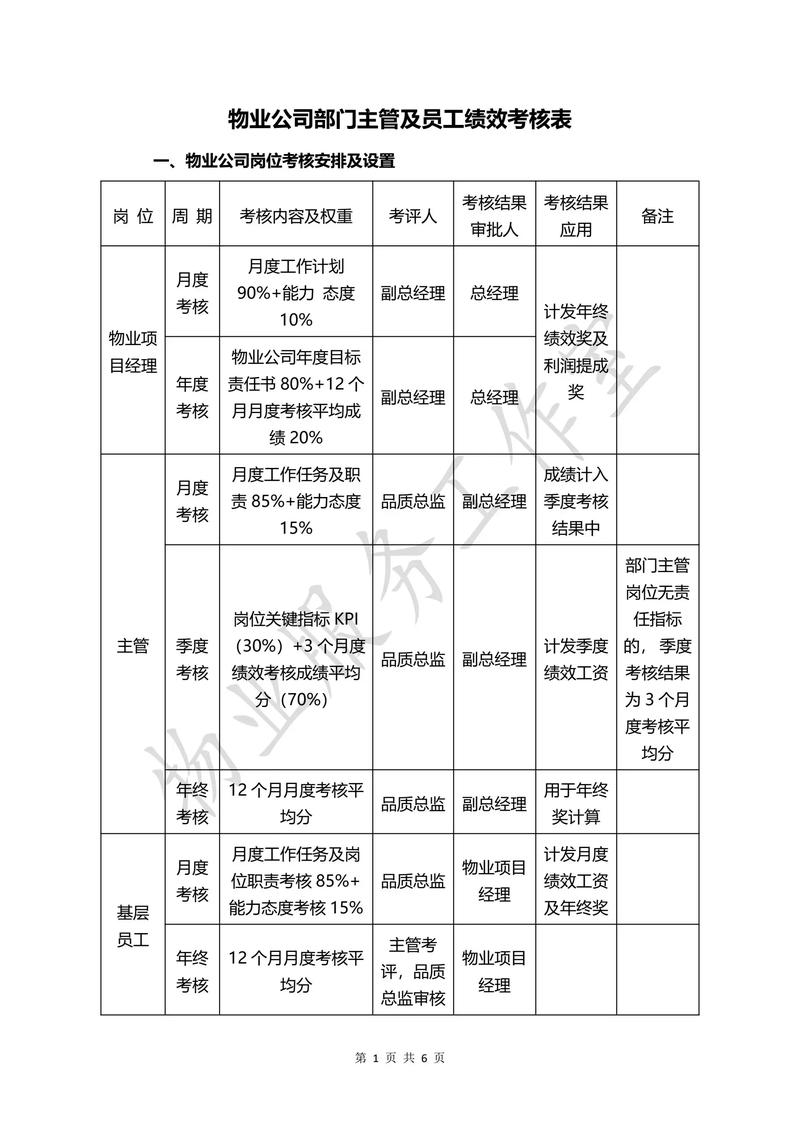 中海物业绩效考核如何优化？-第2张图片-德高鼎泰便民中心