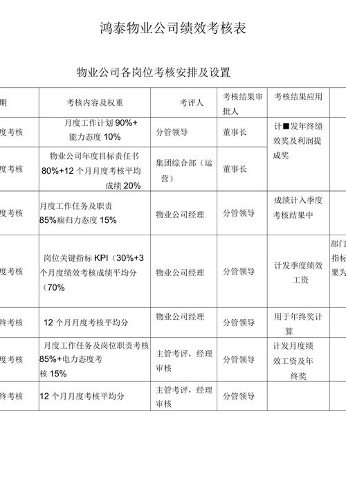 中海物业绩效考核如何优化？-第1张图片-德高鼎泰便民中心