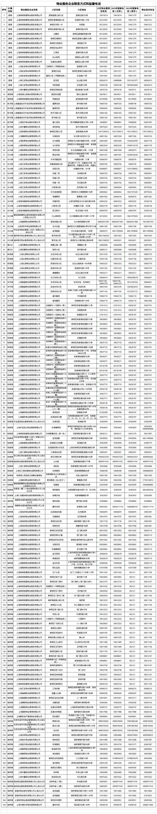 上海物业公司联系方式哪里能查？-第3张图片-德高鼎泰便民中心