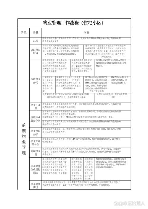 如何有效提升物业管理水平？-第3张图片-德高鼎泰便民中心