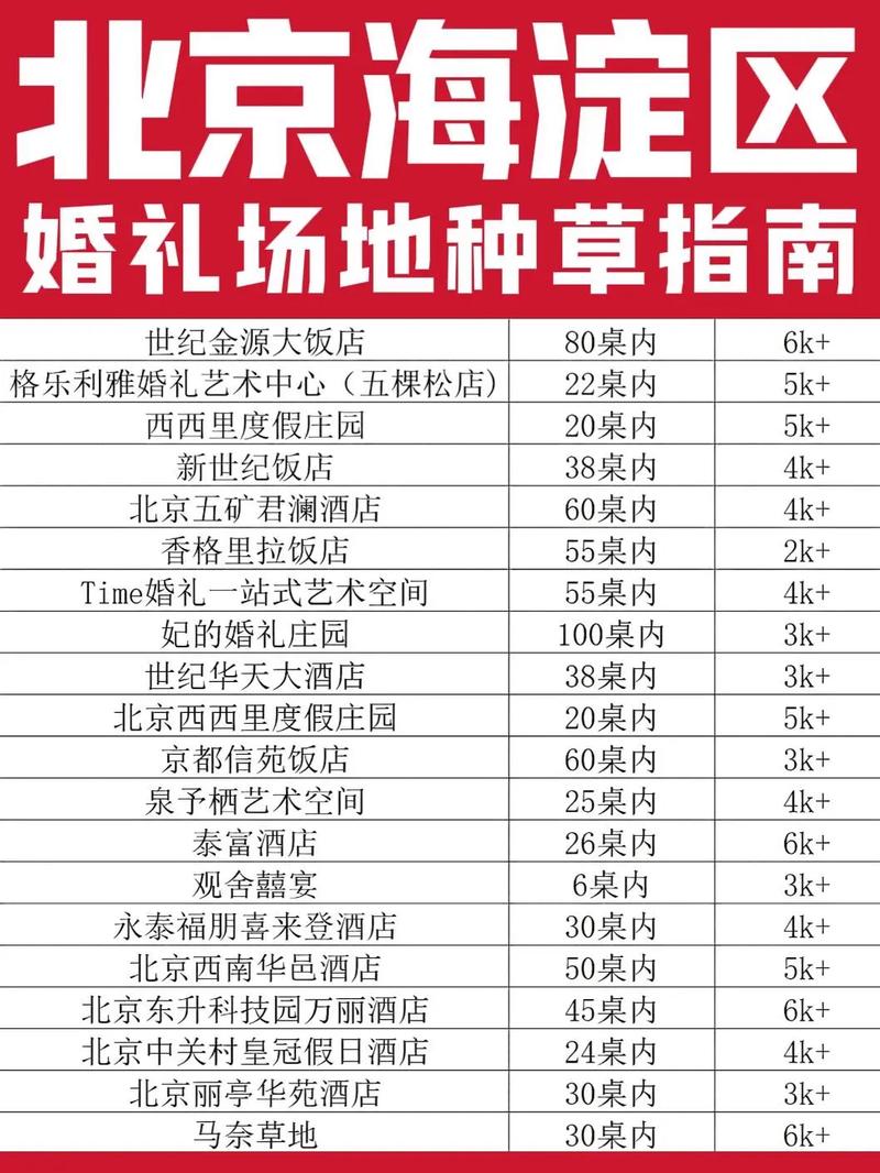 海淀周边婚庆酒店怎么选？-第1张图片-德高鼎泰便民中心