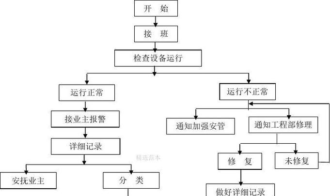 物业监控中心管理制度-第1张图片-德高鼎泰便民中心