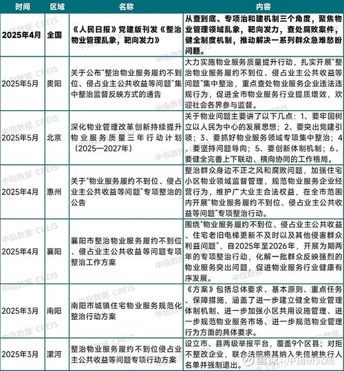 绿城物业2025年报-第1张图片-德高鼎泰便民中心