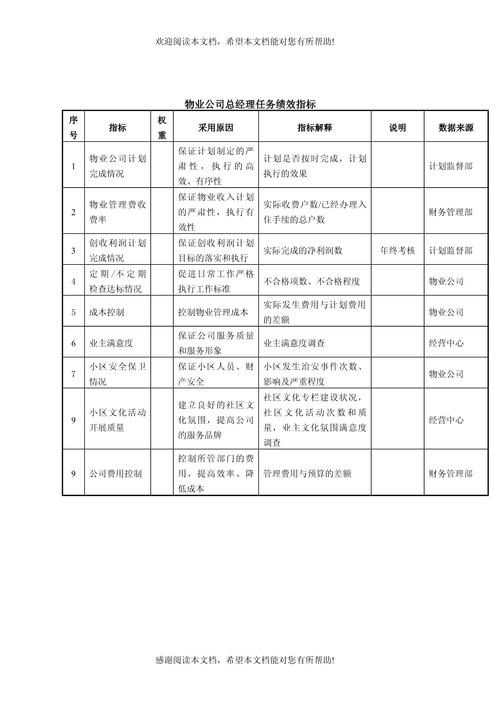 物业公司项目经理考核如何科学有效？-第2张图片-德高鼎泰便民中心