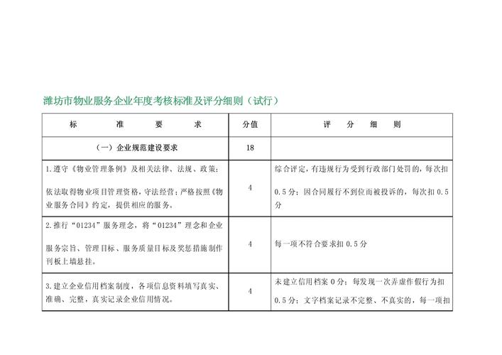 物业公司项目经理考核如何科学有效？-第3张图片-德高鼎泰便民中心