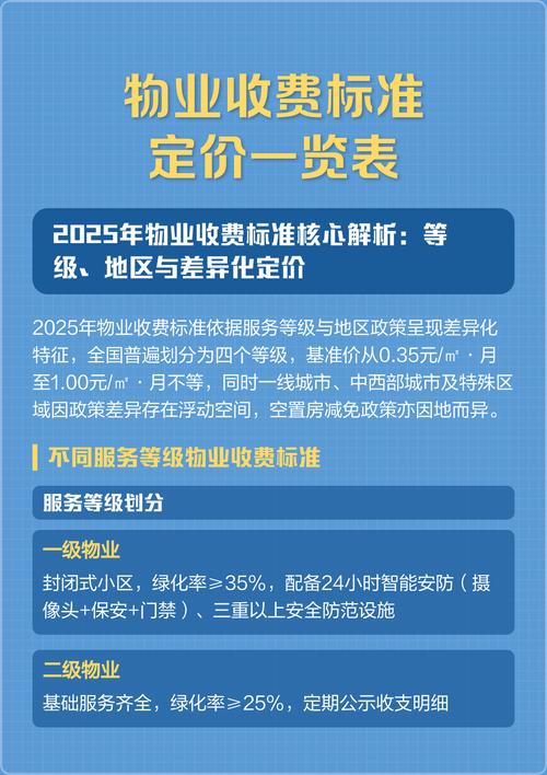 物业费收费标准到底怎么定？-第2张图片-德高鼎泰便民中心