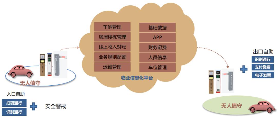 思源物业管理软件哪里下载？-第1张图片-德高鼎泰便民中心