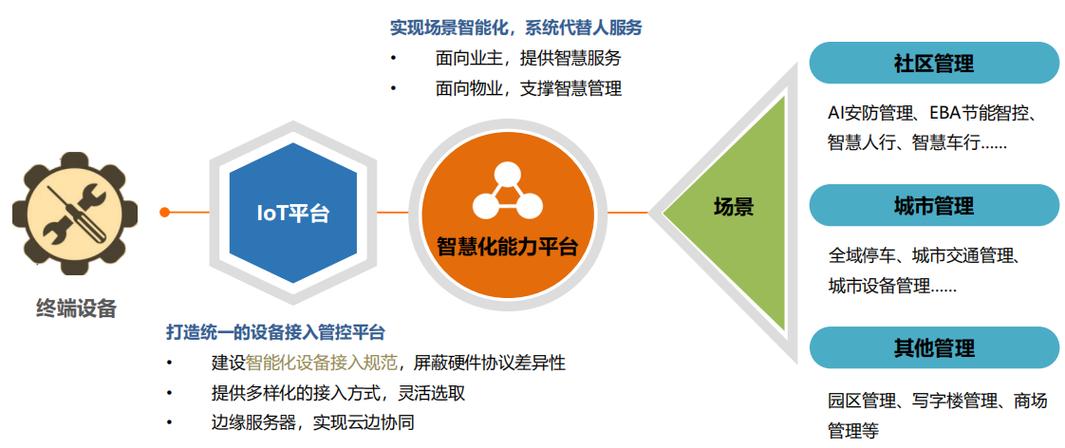 思源物业管理软件哪里下载？-第2张图片-德高鼎泰便民中心