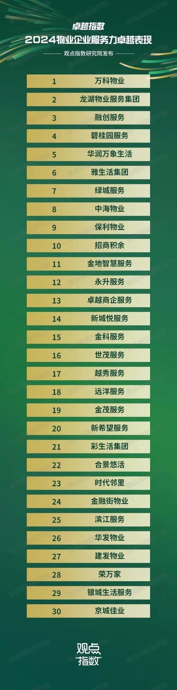 成都本土物业公司哪家强？-第1张图片-德高鼎泰便民中心