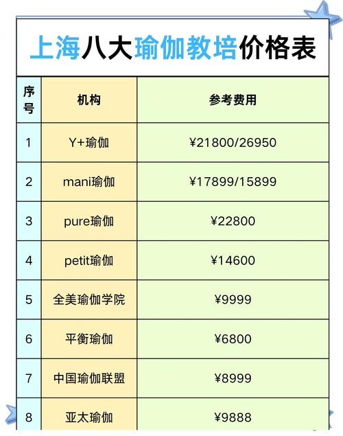 伦教唯美健身收费标准是多少？-第2张图片-德高鼎泰便民中心