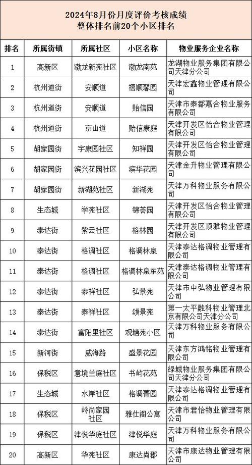 天津万科物业电话号码-第1张图片-德高鼎泰便民中心