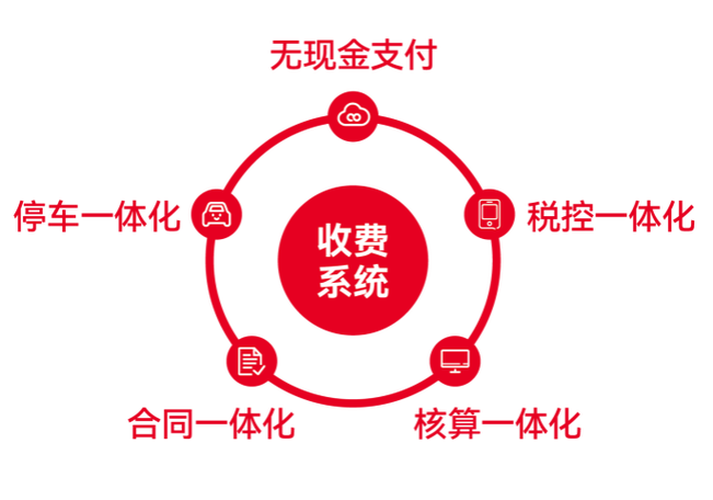 易软智能物业管理系统如何提升管理效率？-第1张图片-德高鼎泰便民中心