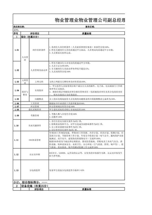 物业经理绩效考核指标应如何科学设定？-第1张图片-德高鼎泰便民中心