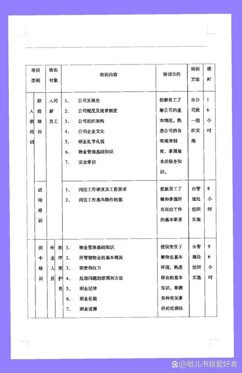 物业公司人员培训方案-第1张图片-德高鼎泰便民中心
