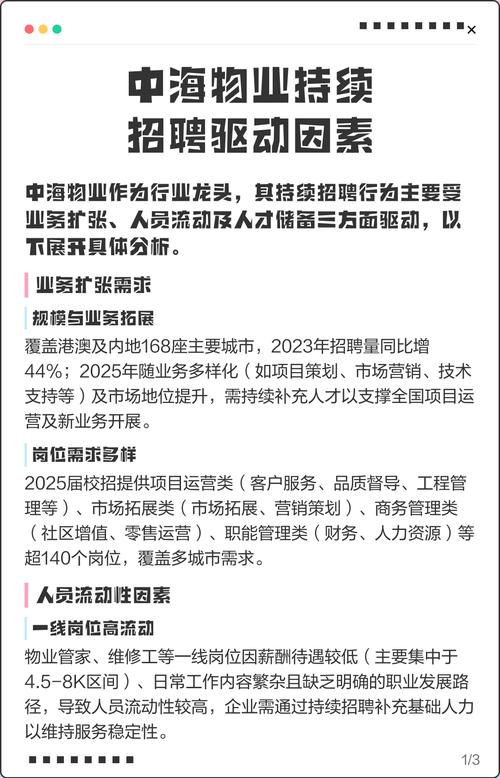 济南中海物业招啥岗？要求多少？-第1张图片-德高鼎泰便民中心