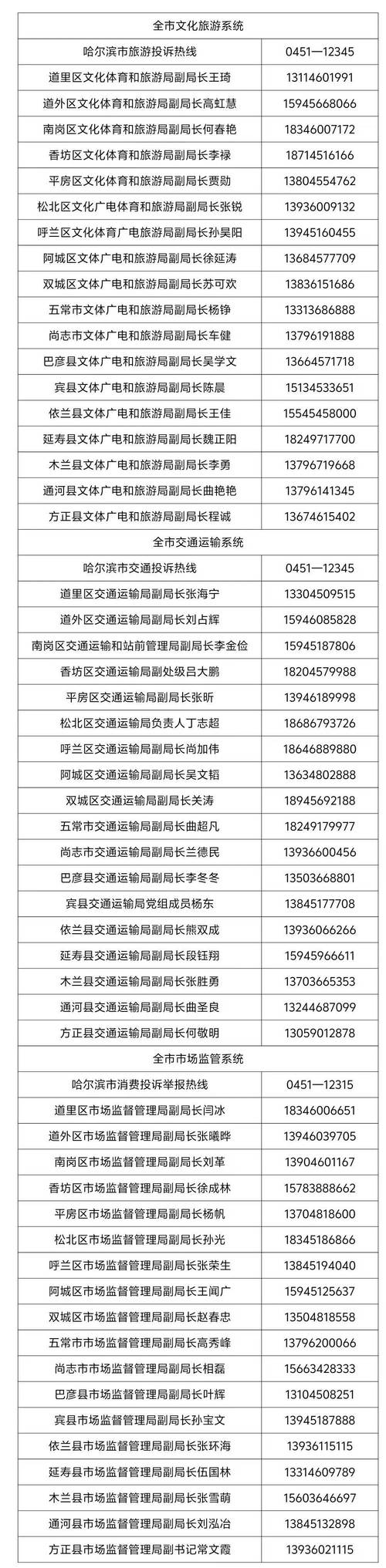 哈尔滨物业上岗证费用多少？-第2张图片-德高鼎泰便民中心