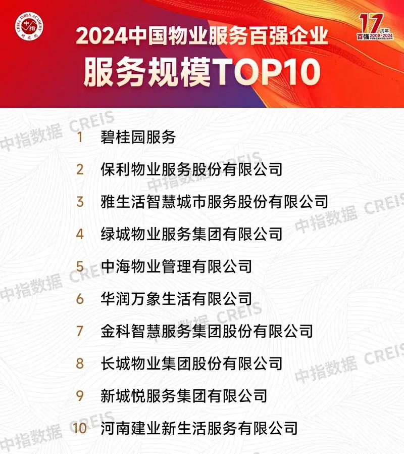 苏州物业管理公司哪家强？-第3张图片-德高鼎泰便民中心