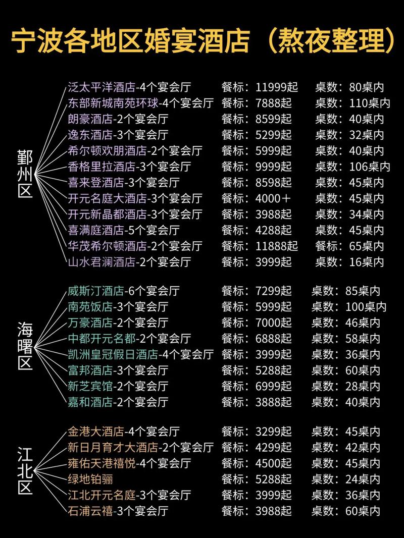 宁波江东婚礼酒店预订-第2张图片-德高鼎泰便民中心