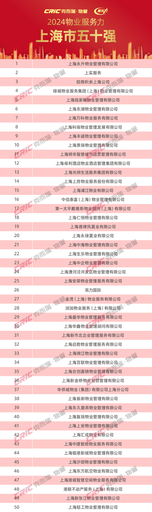如何查询物业服务企业信息？-第3张图片-德高鼎泰便民中心